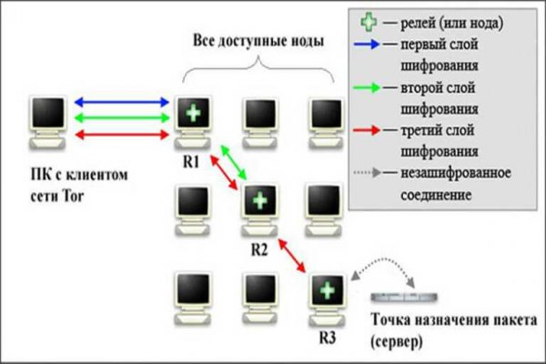 Кракен даркнет маркет