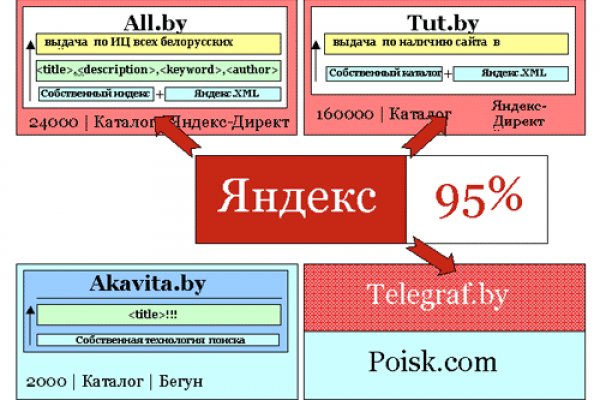 Кракен сайт ссылка kr2web in